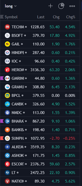 axidentaltrader's tweet image. My #weeklyanalysis for long and short trades....
Overnight position in Hero &amp;amp; NMDC