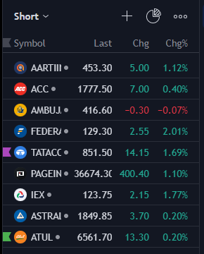 axidentaltrader's tweet image. My #weeklyanalysis for long and short trades....
Overnight position in Hero &amp;amp; NMDC