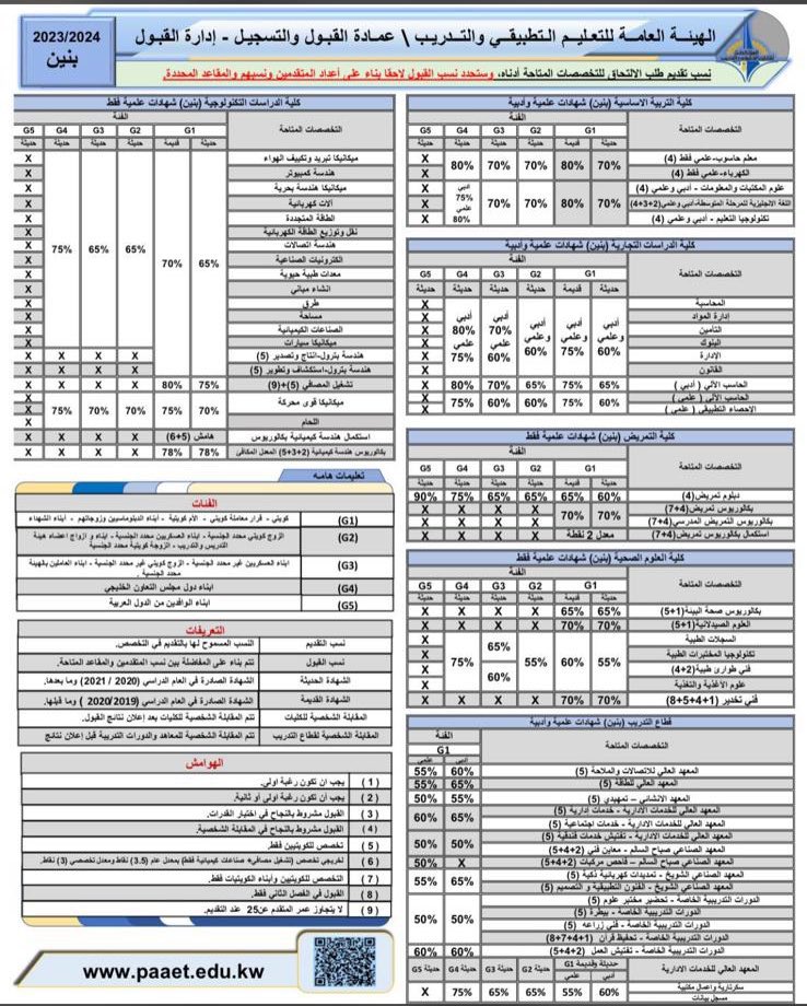السلام عليكم ورحمة الله وبركاته 
صباح الخير 💐 
تم فتح التسجيل بكليات ومعاهد الهيئة العامة للتعليم التطبيقي والتدريب

من تاريخ 20-7-2023 
إلى تاريخ 17-8-2023

و انا على اتم الاستعداد لتسجيل أخواني خريجي الثانوية العامة

أخوكم : عبدالله ناصر الهطلاني 
ت: 66970885
#paaet 
#التطبيقي