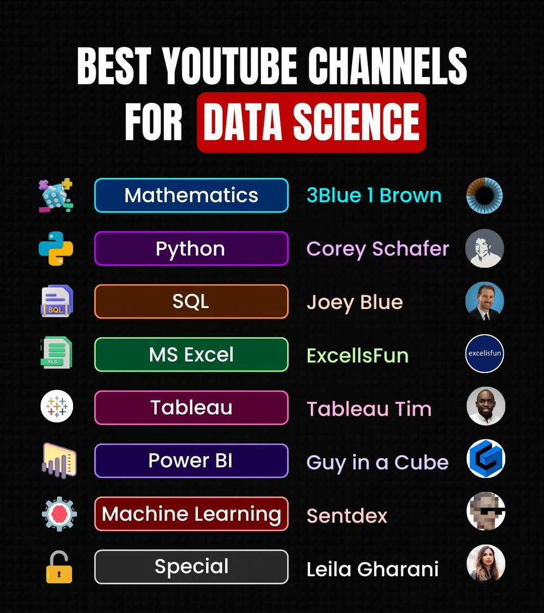 broogrammer's tweet photo. Best YouTube Channels for Data Science 
#programming #DataScience #Python #YouTube 
#TDF2023 https://t.co/mIatbYpGZX