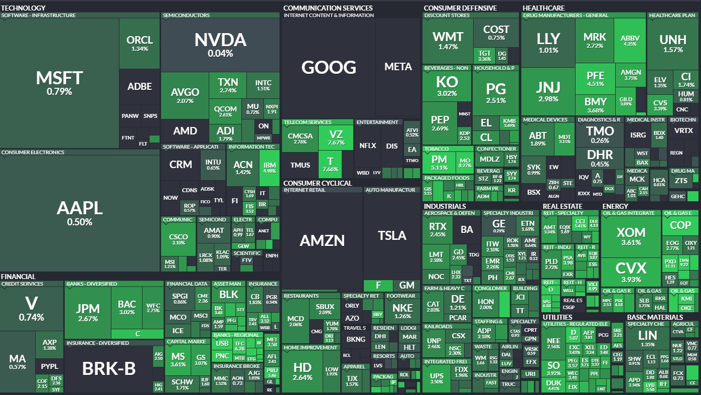 Laurent Guilbaud on Twitter stocks are paying a high 
