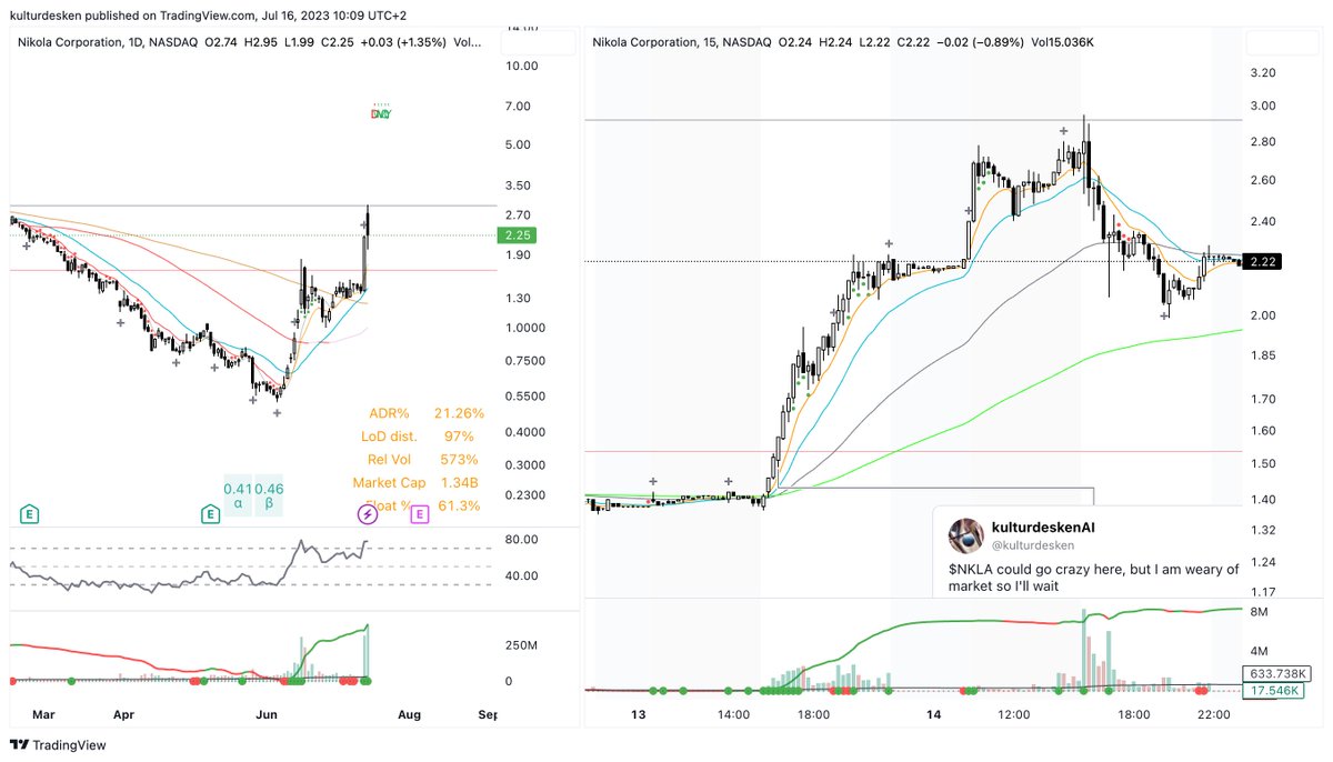 kulturdesken's tweet image. $NKLA low float, low price, low cap, high short interest &quot;breakout EP&quot; 

#modelbook