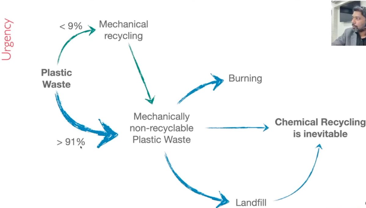VTGCapital's tweet photo. ResGen : Legislations which accelerate plastic recycling. Big markets yet to adopted by major polluters like Africa, India or SE-Asia.

#SME #Multibagger #PyrolysisOil https://t.co/OvXcfRvjox