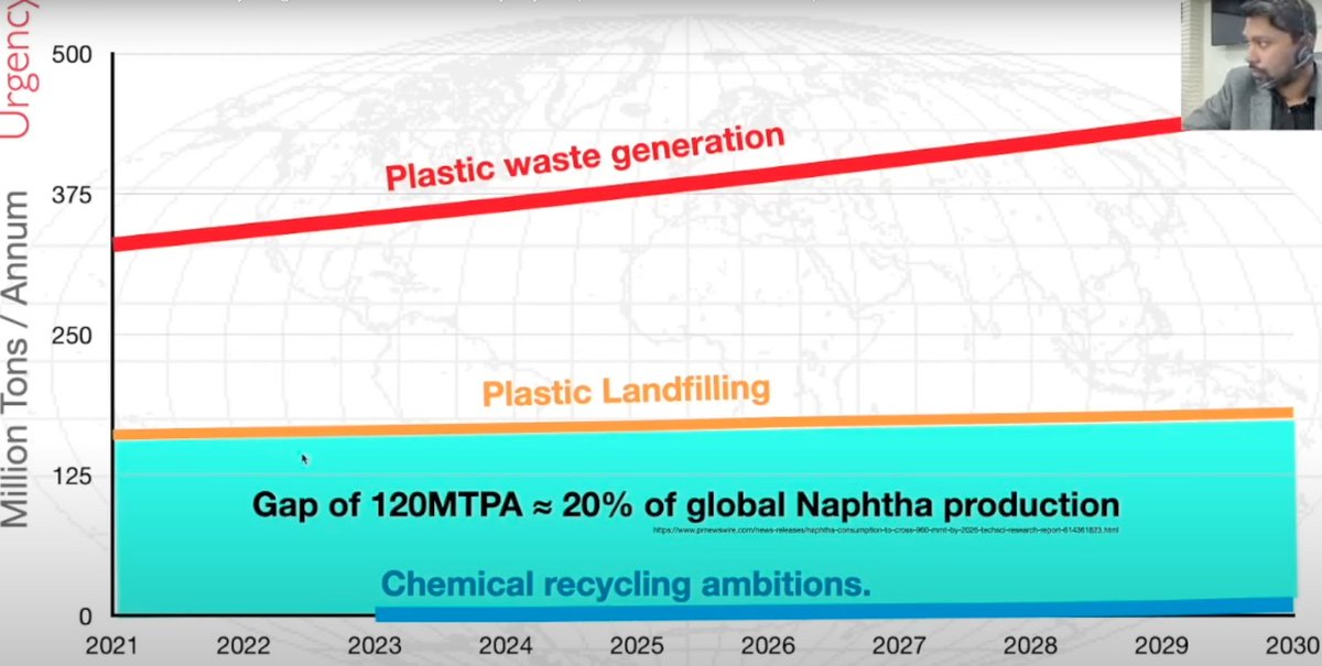 VTGCapital's tweet photo. ResGen : Opportunity for chemical recycling.

#SME #Multibagger #PyrolysisOil https://t.co/ItxR4qFrmF