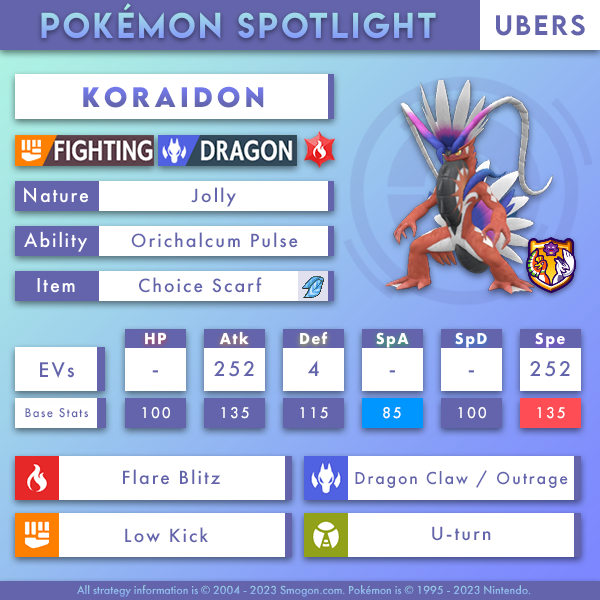 Koraidon -  Pokédex