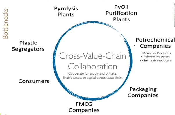 VTGCapital's tweet photo. ResGen : Opportunity for chemical recycling.    

@resgen_tech 

#SME #Multibagger #PyrolysisOil https://t.co/g4J29Pr88F