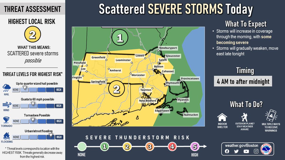 NWSBoston's tweet photo. In addition to flash flooding, there is the potential of scattered severe storms today. The main threats would be from damaging winds and a few tornadoes. https://t.co/DrTWPprcvu