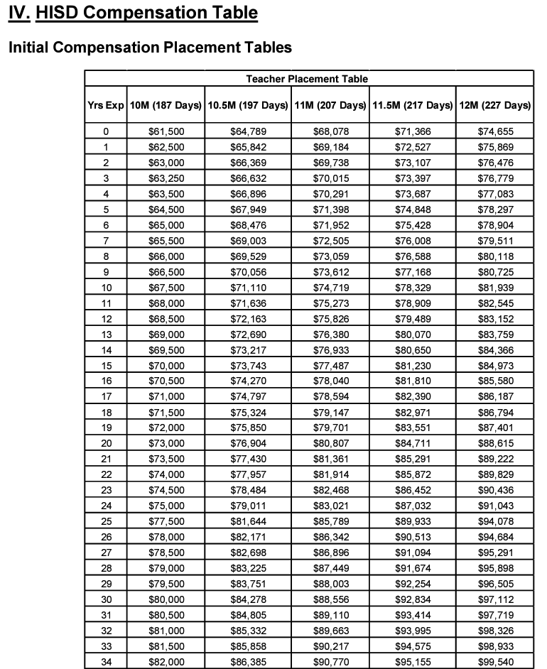 Houston Education AssociationTSTA/NEA on Twitter "Why would an elementary teacher choose to