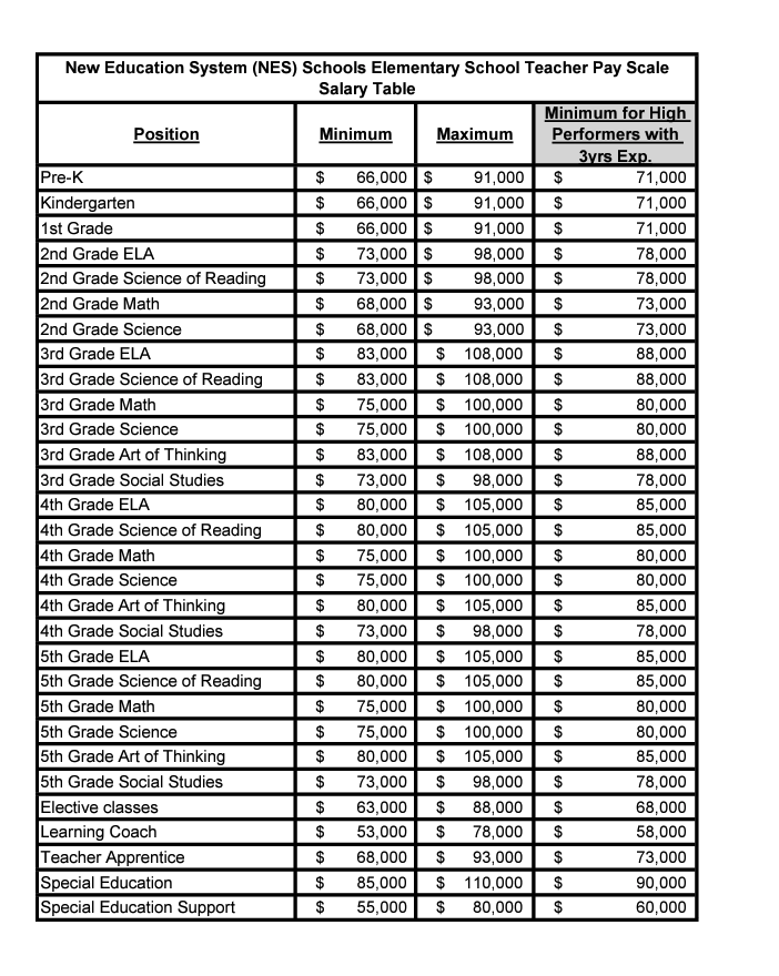 Houston Education AssociationTSTA/NEA on Twitter "Why would an elementary teacher choose to