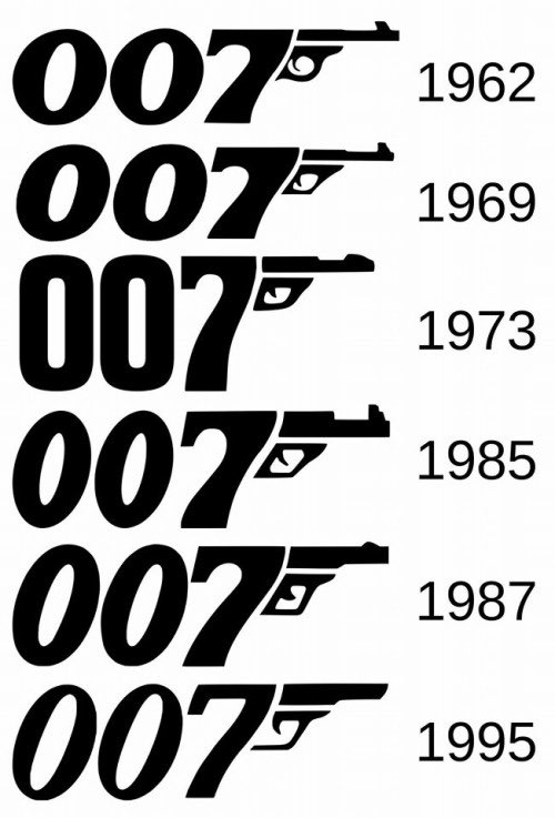 James Bond is the Longest-running franchise since 1962. 27 films, 6 actors as 007, iconic spy adventures. Memorable characters like Q and Moneypenny. #JamesBond #MovieFranchise #SpyFilms