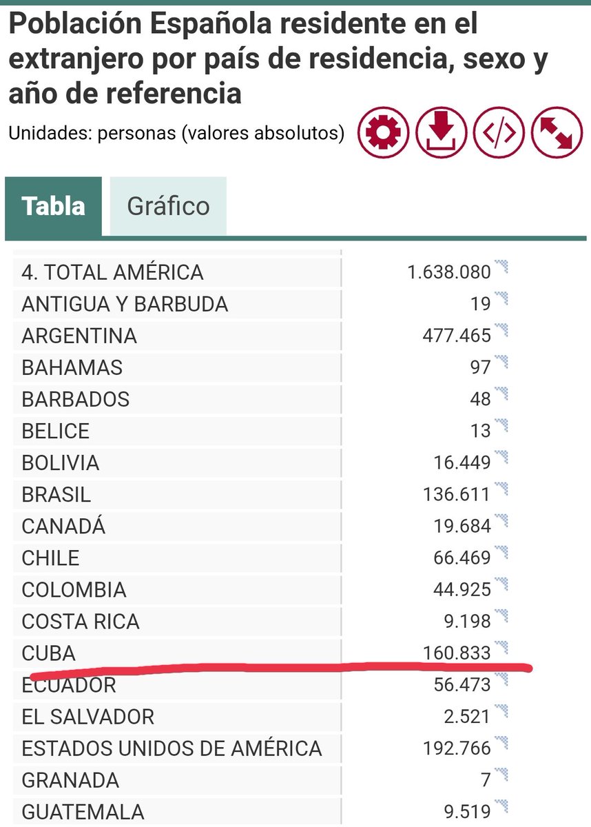 Paty Difuso🇨🇺🇪🇦 tweet media