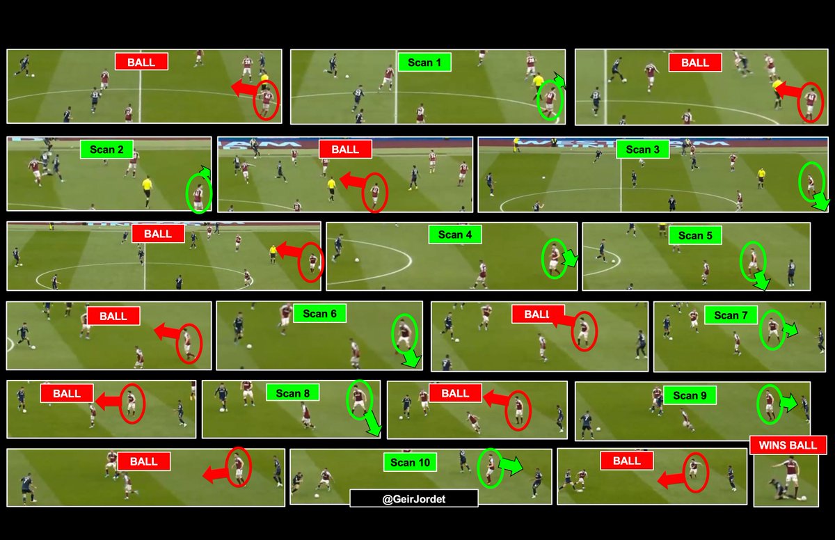 Against Aston Villa (March 13, 2022), Rice intercepts/tackles and starts the attack that leads to West Ham's 2-0 goal.

In the last 15 seconds before the tackle, he scans 10 times (0.67 scans/second). Each scan is perfectly timed to the time BETWEEN opponent touches on the ball.