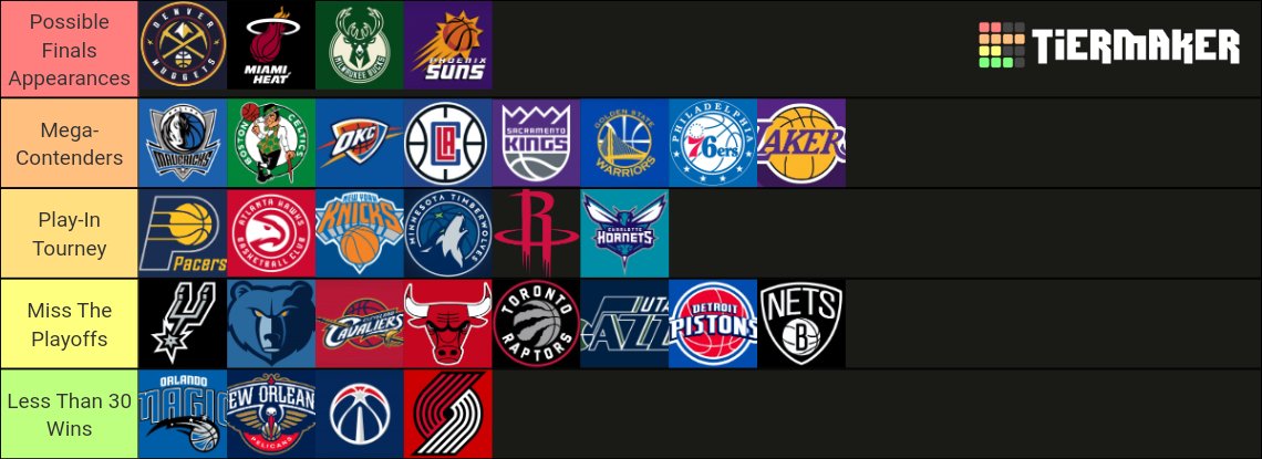 This is how I think the teams in the 2023-2024 NBA season will perform

- Miami Heat will (most likely) acquire Damian Lillard from the Blazers
- Phoenix Suns are an offensive beast with their roster in free agency
- Some teams after the draft and free agency are better/worse https://t.co/xYDo4hh9uh