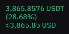 illumi_trade's tweet photo. #bitcoin #cryptocurrency
๐ฐ๐ธYou can short very tops and long very bottoms... by using the 1/5/15m strategy
๐The vast majority of #TDAI users make money regularly.
Here is a Today's Proof.
Doubt or try it for free. ๐๐
#tradingview #Indicator
https://t.co/WJwsW4C1LN https://t.co/TGPBRPDNZv