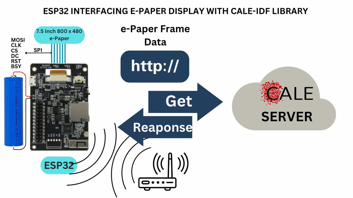 WAlmasarani's tweet photo. https://t.co/lYpZoxbIch

Epaper board tutorial using Cale-IDF library created by @martinfasani  is on Useful Electronics
T5 2.4V Board is provided by @lilygo9 

#epaper #eink #candledisplay #esp23  #microcontroller #bitcointrade #bitcoinchart #embeddedsystems #embedded #espressif https://t.co/ajSpLf04ak