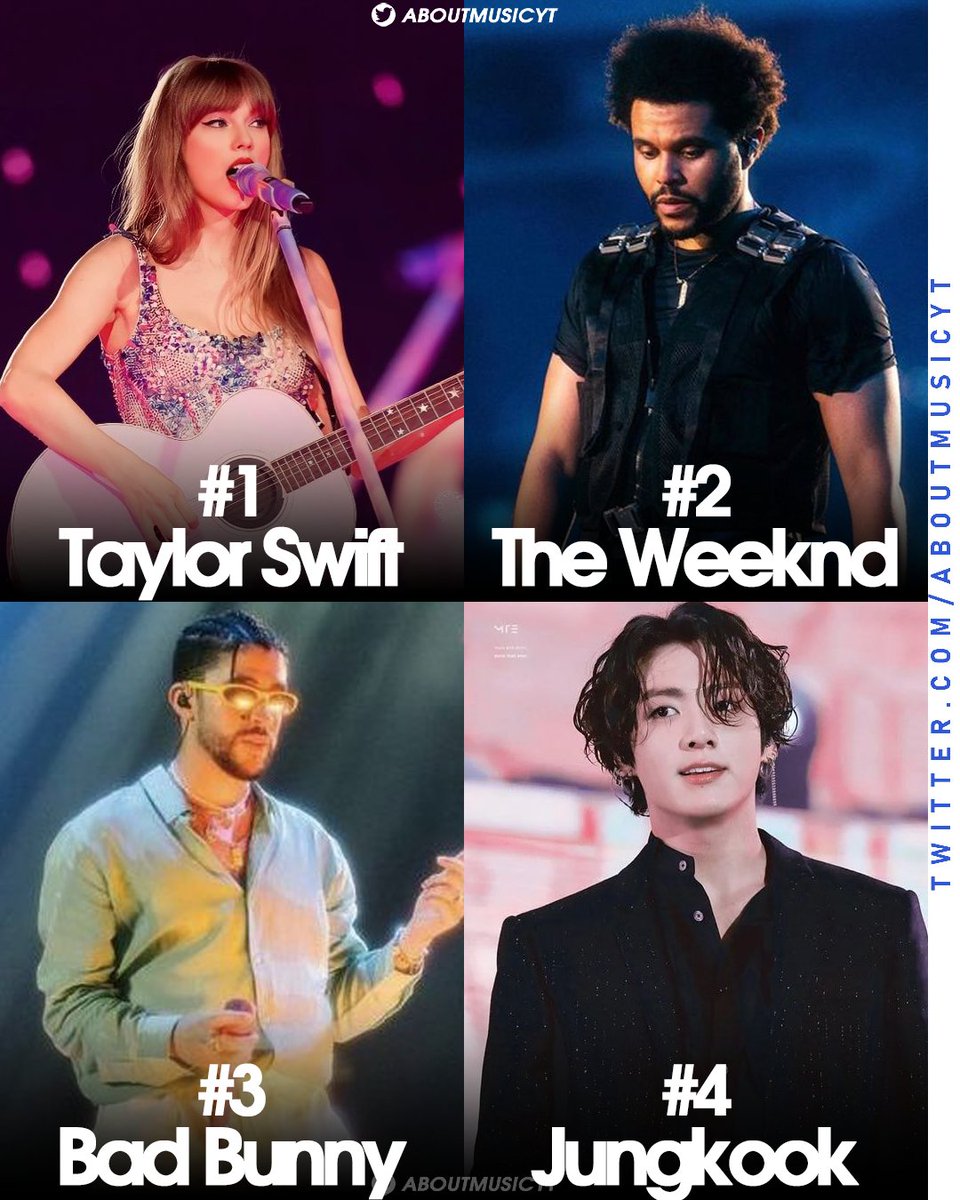 About Music on Twitter "Highest charting artists on music platforms