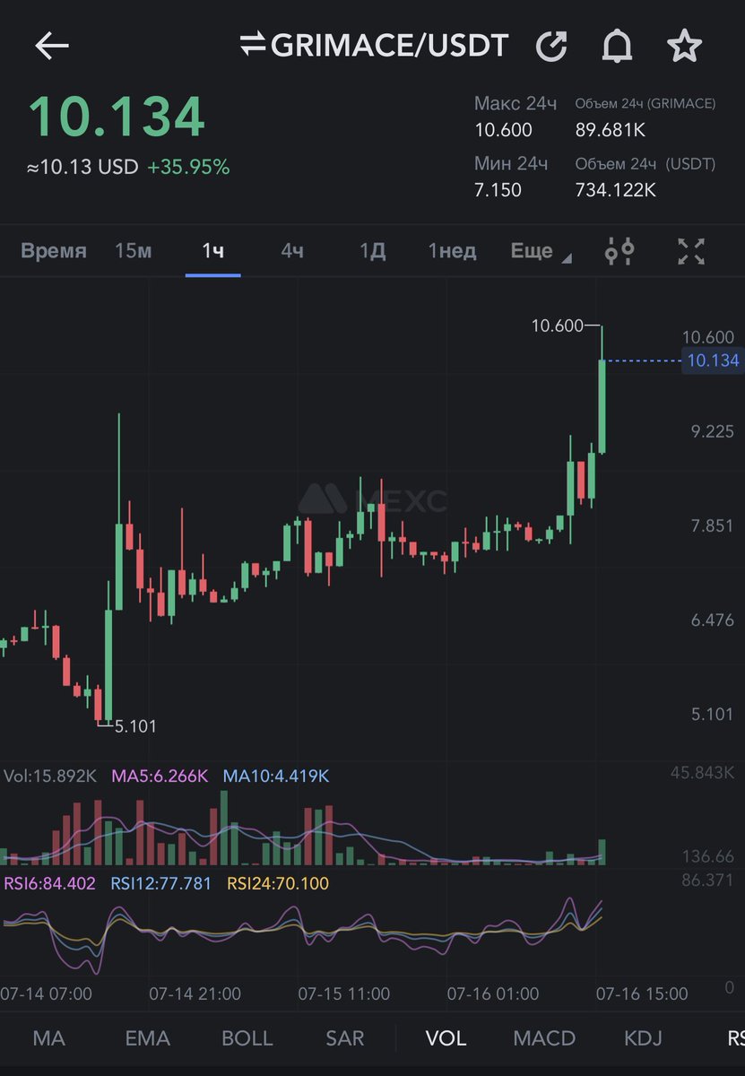 Fomo?

Lol you all were warned! 

If you are still broke ass nigga follow me and buy grimace

 I’m not sending the TA on chart who the fuck needs that?

#Mexc #100xgem #Moon #Grimace #BinancePizza #Pump #mason #doge #god #love