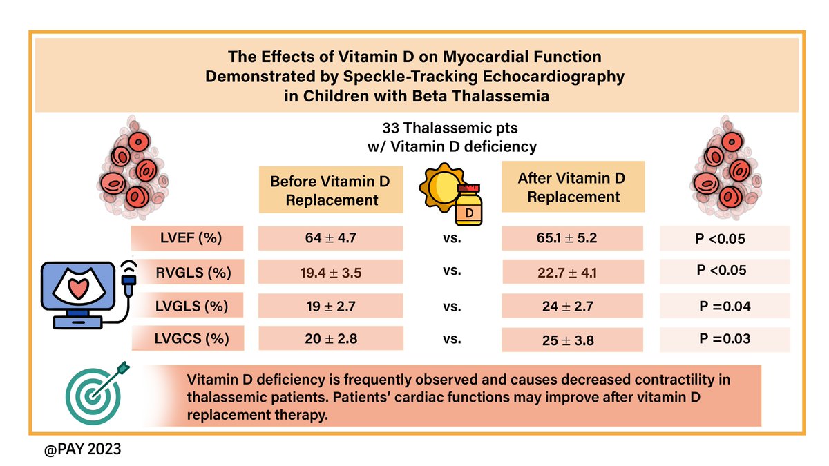 Levent Pay (@leventpy) on Twitter photo A great article on "Beta Thalassemia" is just published! Don't forget to check out my Graph Abstract :) <a href="/TKDsosyal/">Turkish Society of Cardiology</a> <a href="/dilek_g_ural/">Dilek Ural</a> <a href="/MeralKayikcoglu/">Dr Meral Kayikcioglu</a> <a href="/gokselcinier/">Göksel Çinier</a> <a href="/MDuyguinan/">duyguinanMD</a> <a href="/DrOguzhan1907/">Oğuzhan Birdal, MD</a> #CardioTwitter
pubmed.ncbi.nlm.nih.gov/37450454/ A great article on "Beta Thalassemia" is just published! Don't forget to check out my Graph Abstract :) <a href="/TKDsosyal/">Turkish Society of Cardiology</a> <a href="/dilek_g_ural/">Dilek Ural</a> <a href="/MeralKayikcoglu/">Dr Meral Kayikcioglu</a> <a href="/gokselcinier/">Göksel Çinier</a> <a href="/MDuyguinan/">duyguinanMD</a> <a href="/DrOguzhan1907/">Oğuzhan Birdal, MD</a> #CardioTwitter
pubmed.ncbi.nlm.nih.gov/37450454/