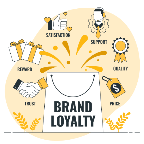 TelePilotAI's tweet image. Did you know? Repeat customers spend 67% more than new customers. Talk about the power of loyalty! 🔄💰 #CustomerLoyalty #BusinessFacts