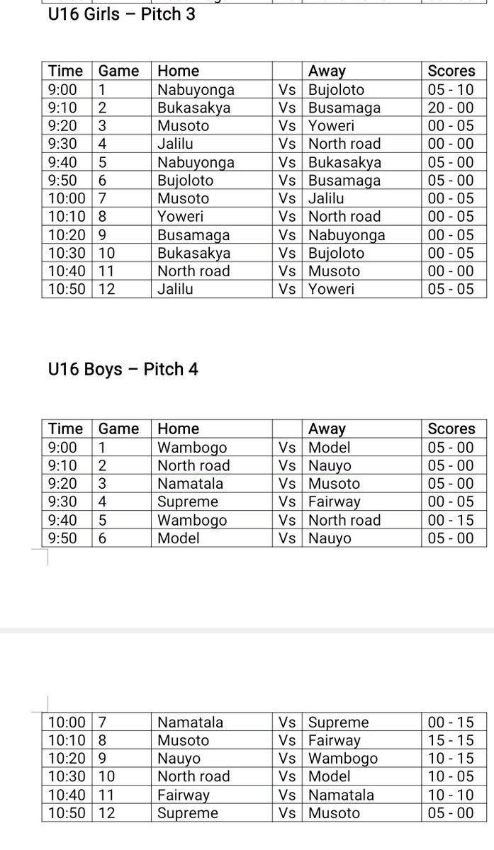 Emirates Dubai 7's Tournament Results Continued

@Dubai7s 
@AgeGradeUg 
@UgandaRugby https://t.co/oKZfkhMaoN