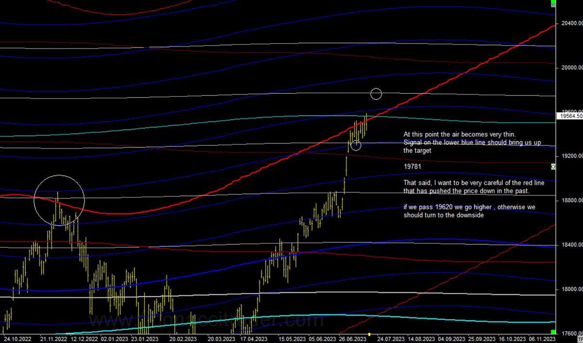 dbetrading's tweet photo. $NIFTY Forecast
#Nifty #Astrofin https://t.co/yhwkPxUq3l