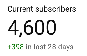 FloWritesCode's tweet photo. I just hit 4.6k on Youtube and the forecast is expecting 5k next month 👀 https://t.co/EIQ4gOh7Yc https://t.co/495l75KgU7