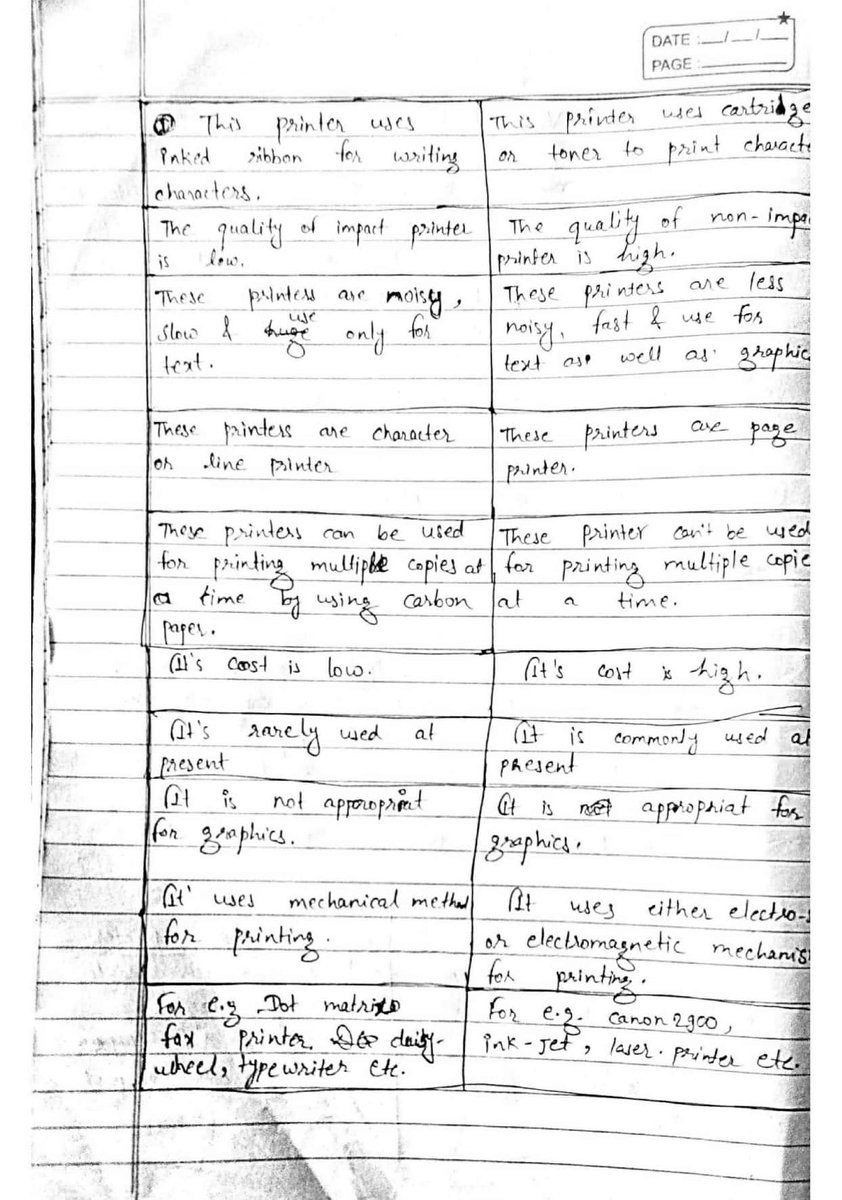 pardip_ojha's tweet photo. Day46/60  
Today, I continued learning about different type of output devices like monitor printers etc.
#60DaysOfLearning2023 
#LearningWithLeapfrog 
#LSPPD46 https://t.co/K9WQjKFS2M