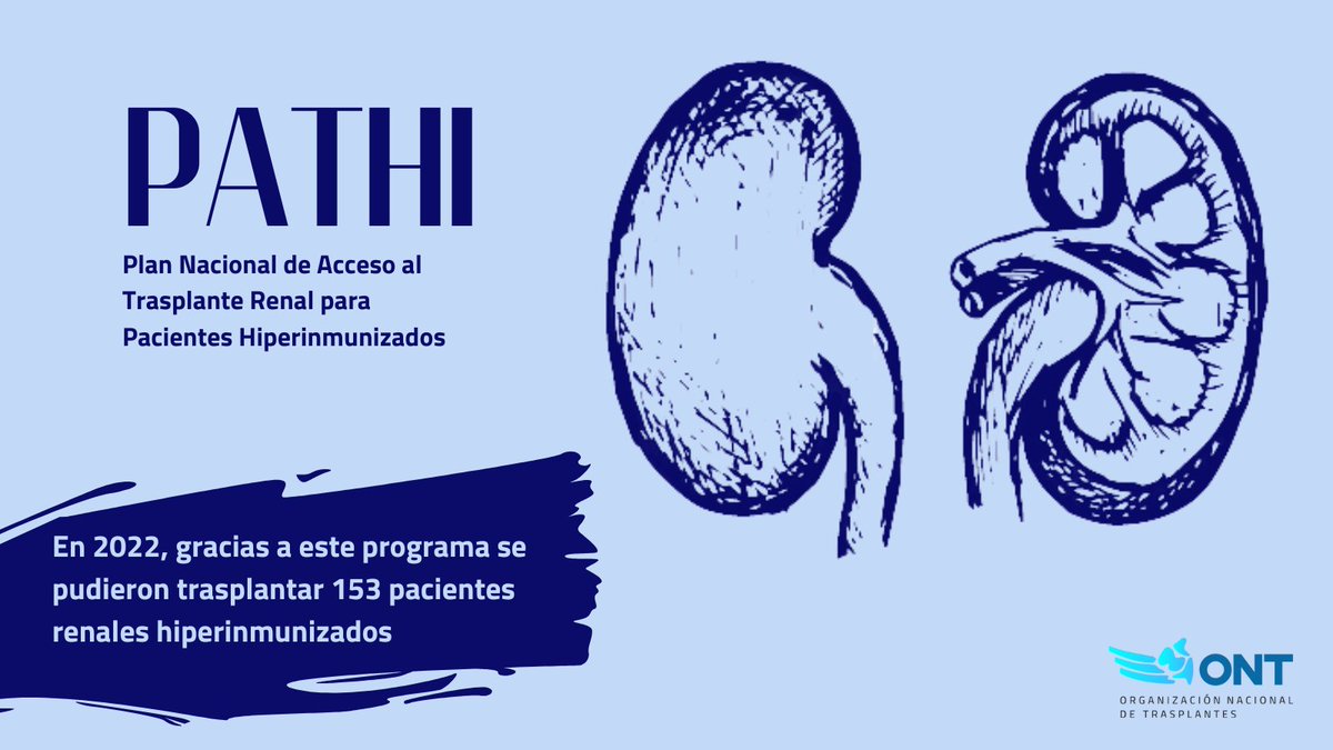 sanidadgob's tweet photo. Los pacientes renales hiperinmunizados tienen grandes dificultades para ser trasplantados

Para aumentar sus posibilidades de recibir un órgano se creó el programa #PATHI, gracias al cual, un total de 153 pacientes se trasplantaron en 2022

Infórmate con @ONT_esp https://t.co/9djzBZPtF5