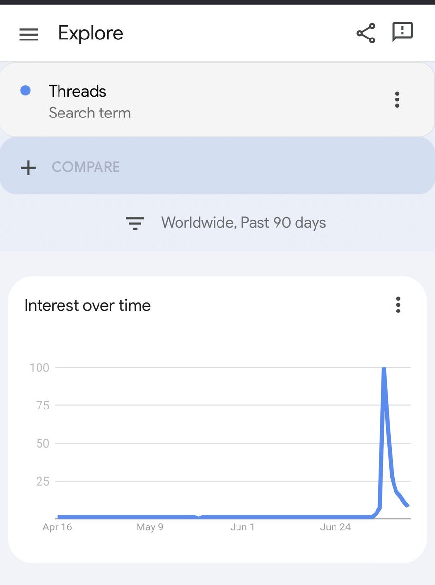 thmsmllrs's tweet photo. The fastest growing app ever with 100m users within 2 days. I’m curious where we will be in 12 months. https://t.co/x8EDeePDzW