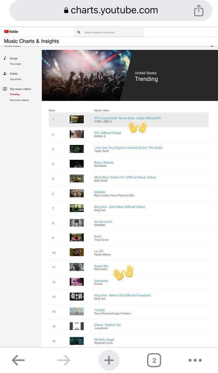 BscClt's tweet photo. @TeamYouTube @scooterbraun @SB_Projects. Due to the missing of info on MV and performance video, now Jung Kook isn’t credited to artist of SEVEN on YouTube, pls fixed it ASAP! @bts_bighit https://t.co/SdP0iAvVbJ