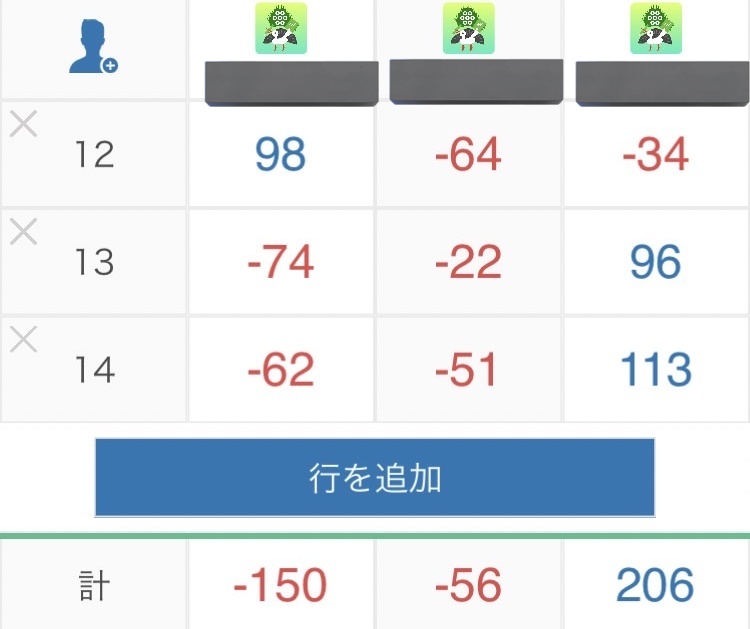 tami_rako's tweet photo. 本日は初対面の人の家で麻雀３人打ち🀄
九蓮宝燈
大三元
親の国士無双
小三元
と大暴れをし、見事大トップ!!
12時30分〜18時30分の６時間で出た役満は３回で全部自分😂
いやぁ楽しかった!! https://t.co/BcB6dcMCvR