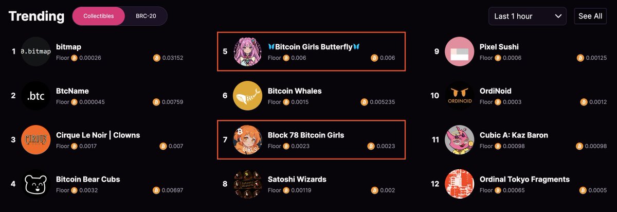 【Block9 & Block78】Ordinal Gradation Labs🟠⚪️🗽🦋👩 tweet media