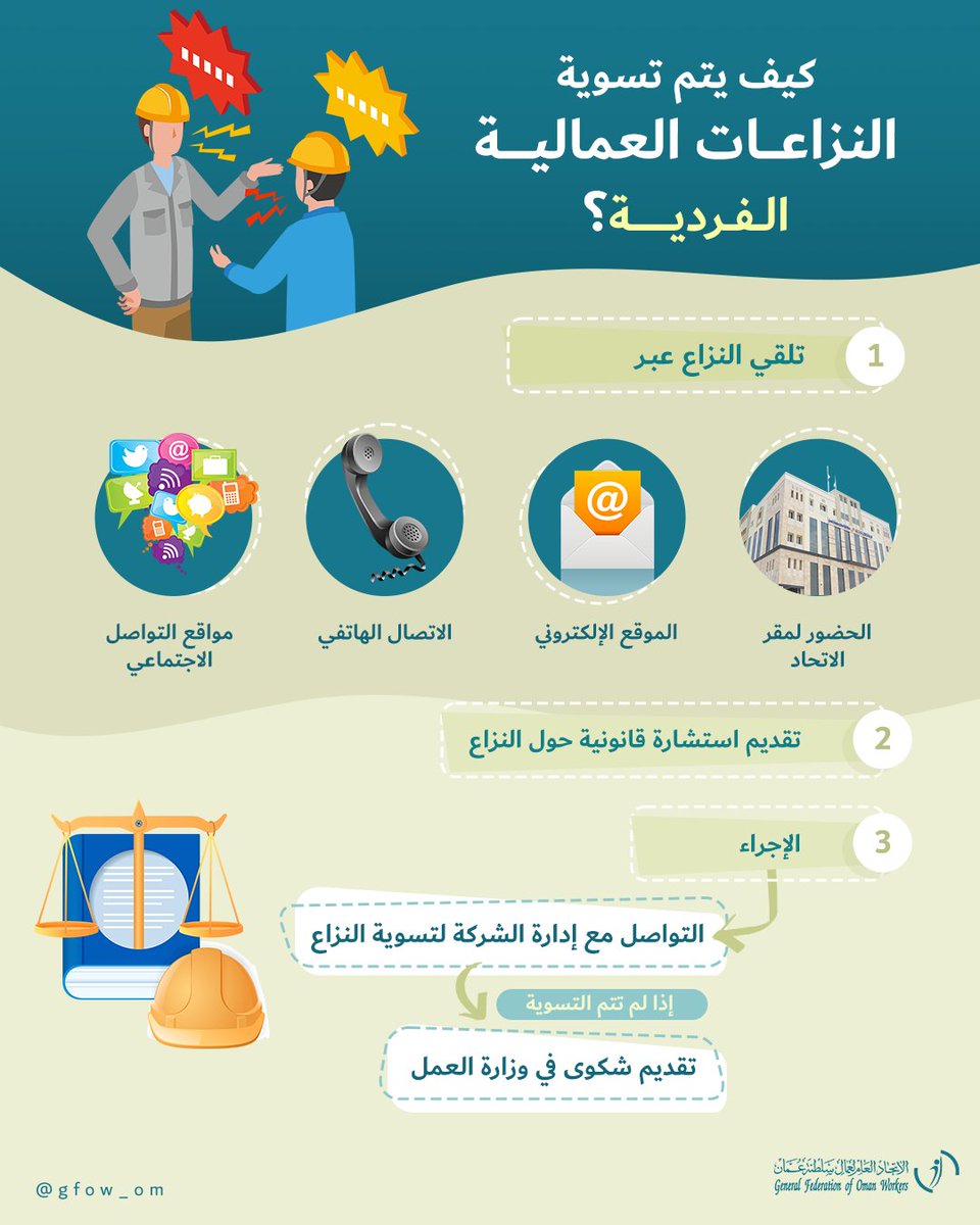 كيف يتم تسوية النزاعات العمالية الفردية في #اتحاد_عمال_السلطنة؟

How are labour disputes settled and resolved Individual complaints in the #GFOW?