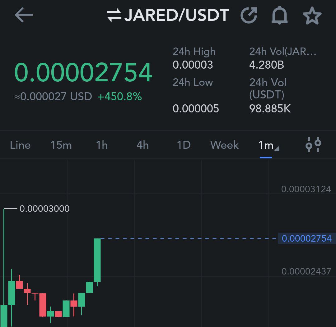 MrsBeast🔸BNB tweet media