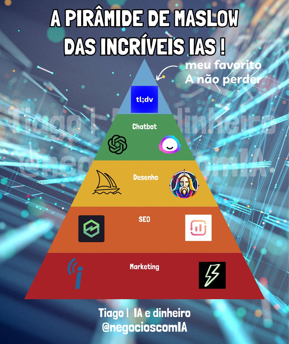 Tiago | Negocios Com IA tweet media