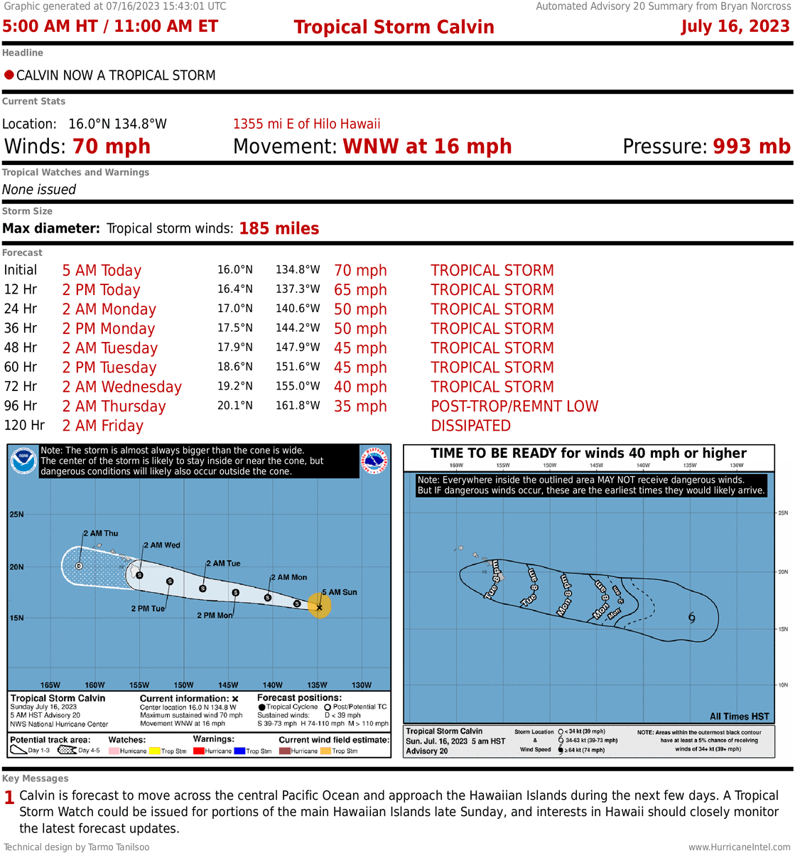 CORRECTED Tropical Storm #CALVIN ADVISORY SUMMARY! Data from NHC. Receive these products by EMAIL! Subscribe at https://t.co/X6Rmymh8c0. https://t.co/UcL09dctRI