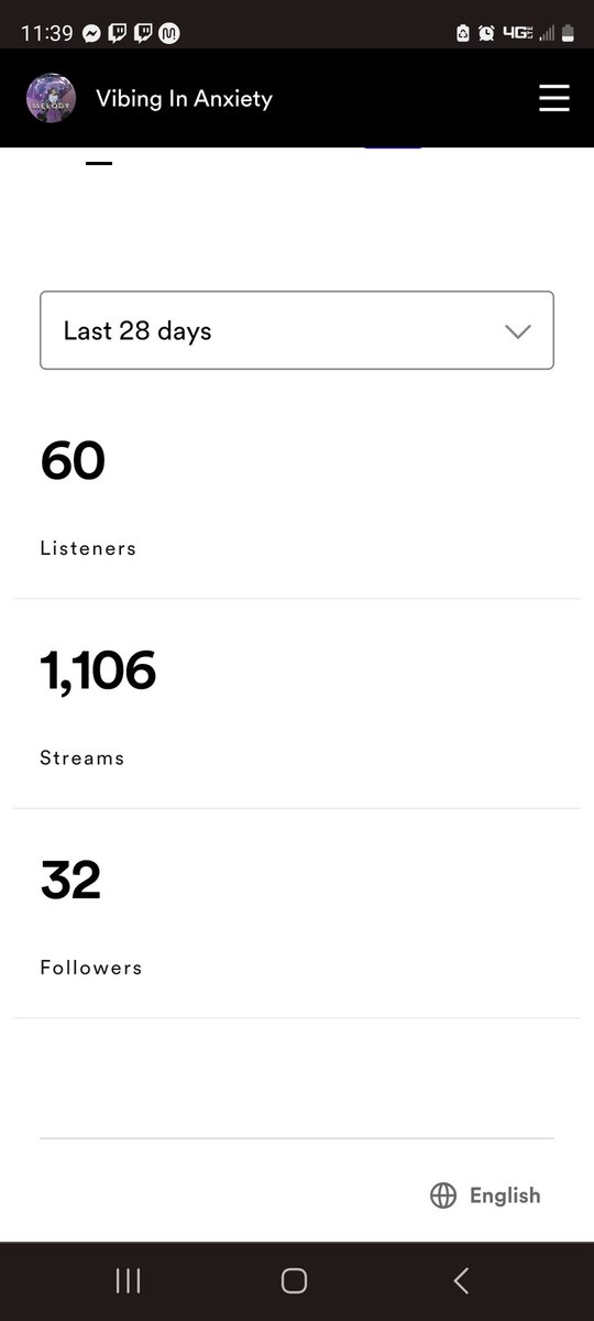 We have hit 1100 streams in 8 days!! Thank you guys for the support and love shown in such a short period of time! You guys are legends! 

open.spotify.com/artist/45lrQvK…

#indieartist #newalbum #T2rOnTop <a href="/T2rEsports/">Team 2 Real Gaming</a>