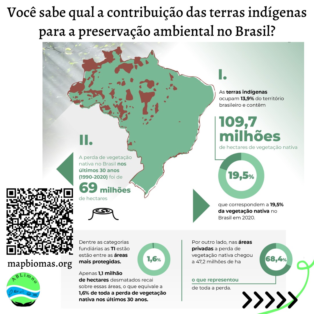 Popularizacao AB limno tweet media