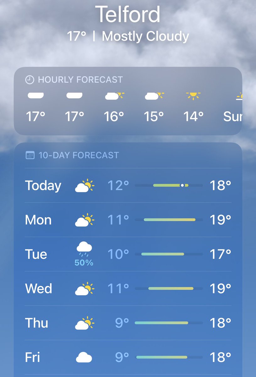 Looking dry for tomorrows annual Sports Day 2023  🙌🏼💙💚
