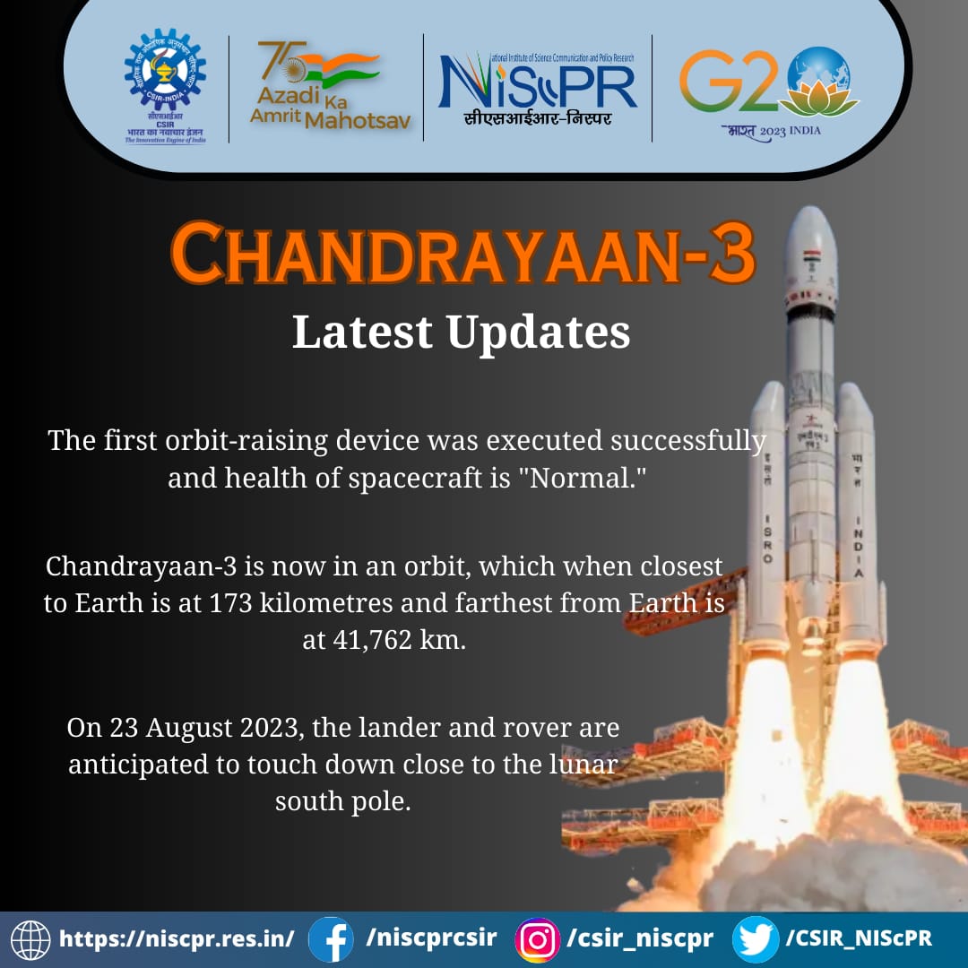 Latest updates of Chandrayaan-3 

#Chandrayaan3 #ISRO #Space #MOON @CSIR_IND @CSIR_NIScPR @CsirJigyasa @NIScPR_SVASTIK @hjkhan @iamsonalibendre @wanmeher @KapilShubhada @InfoGujcost @ScienceReporte1 @VigyanPragati @PIB_India @GMahesh7 @AkashvaniAIR @TheMaheshRock @sumanitrc