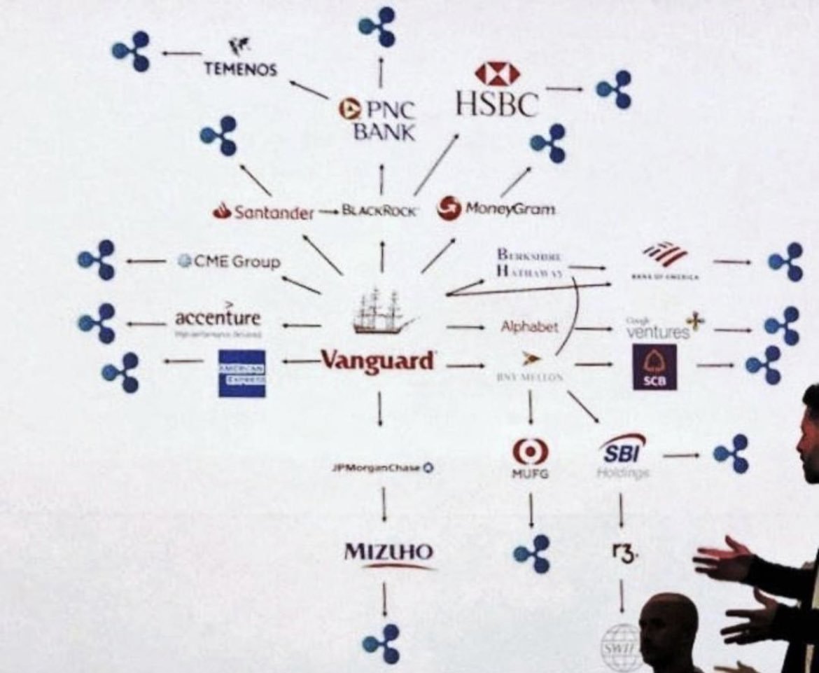 All of a sudden, #Blackrock #VANGUARD & others are FULL STEAM 100mph into # crypto 📈 WIth #Btc ETFs being approved, the incumbent TRILLION DOLLAR  institutions are OUT THE GATE 🚀 Do you