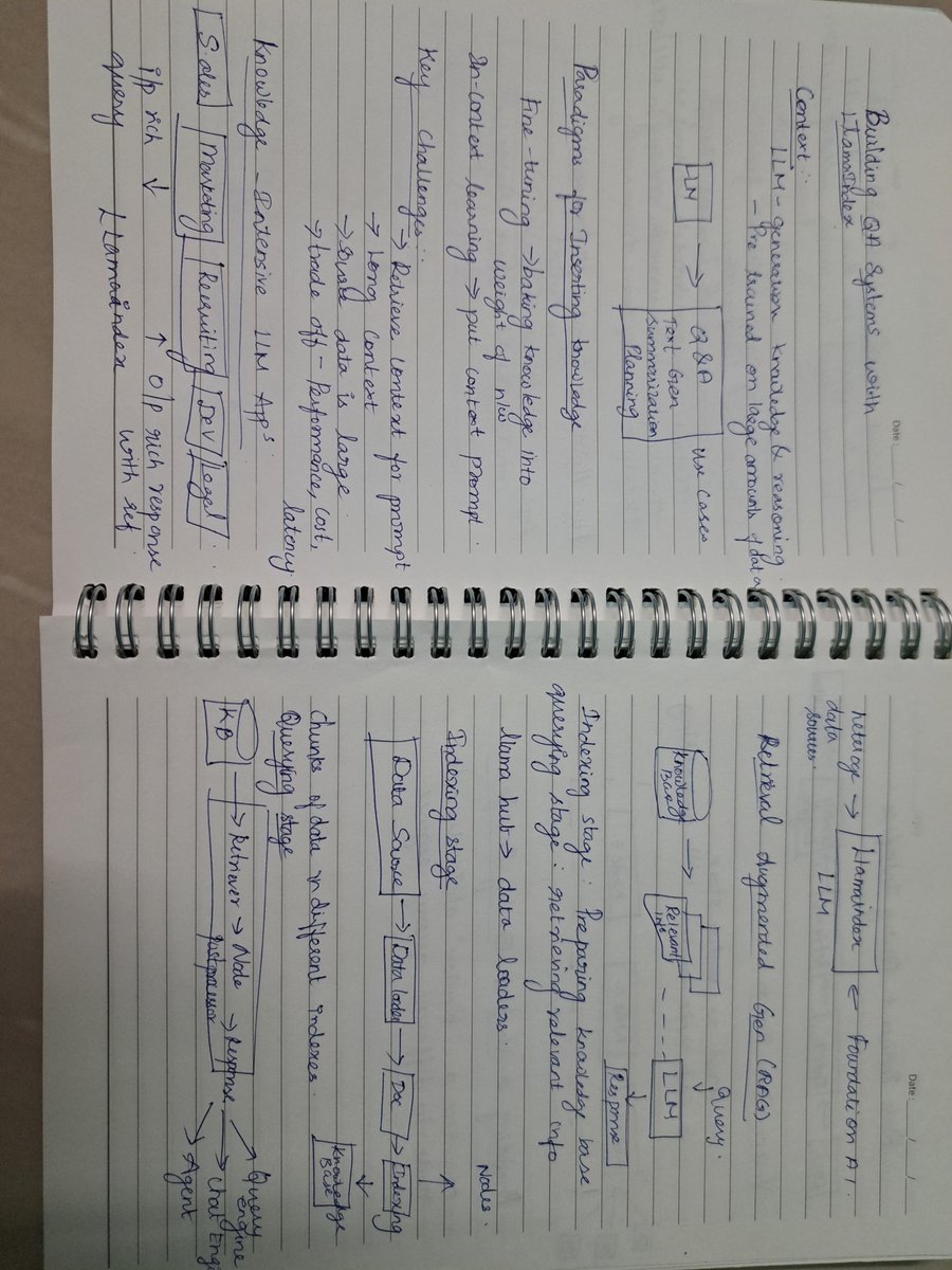 Divya99751576's tweet photo. @TheProductfolks
#LearnwithTPF Gained a lot of insights into the data framework of LLMS. https://t.co/WGjtuU5ld2
