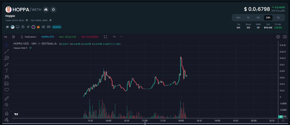 In the cryptocurrency of love, $HOPPY and $HOPPA form an unbreakable  blockchain of affection.🐸🩷🐸

📌Chat: t.me/HoppaCoin

📌Chart: dextools.io/app/en/ether/p…

📌Website: hoppacoin.vip