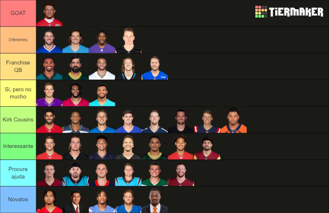 PsicologoFA's tweet photo. TierList dos Quarterbacks da NFL https://t.co/0Gf86mAu7P