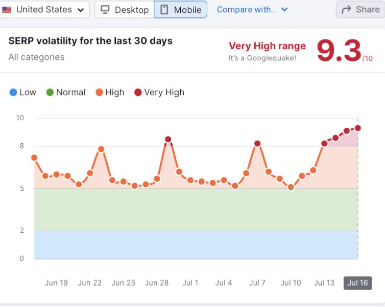 Aw, Google is celebrating my 50th birthday with a little party.