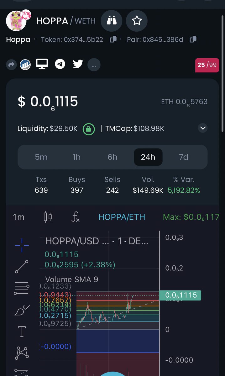 Enjoying the 1% $HOPPY reflections I get by holding $HOPPA <a href="/HoppaCoin/">$HOPPA🐸💋</a> 

Community here seems to actually see the potential and hold. 

Big callers joined the TG and I think this is about to send hard.

110k is undervalued - by a lot. NFA

2/2 renounced 

dextools.io/app/en/ether/p…