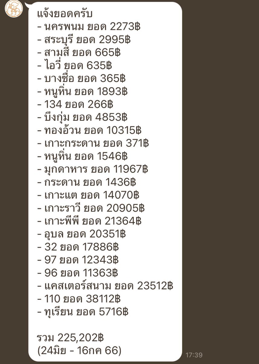 CatsterClub's tweet photo. สินค้าเพื่อค่ารักษาแมวจรค่า ช่วยแชร์ก็ถือว่าช่วยแล้วน้า 🙏 https://t.co/wCdGHrUd1L