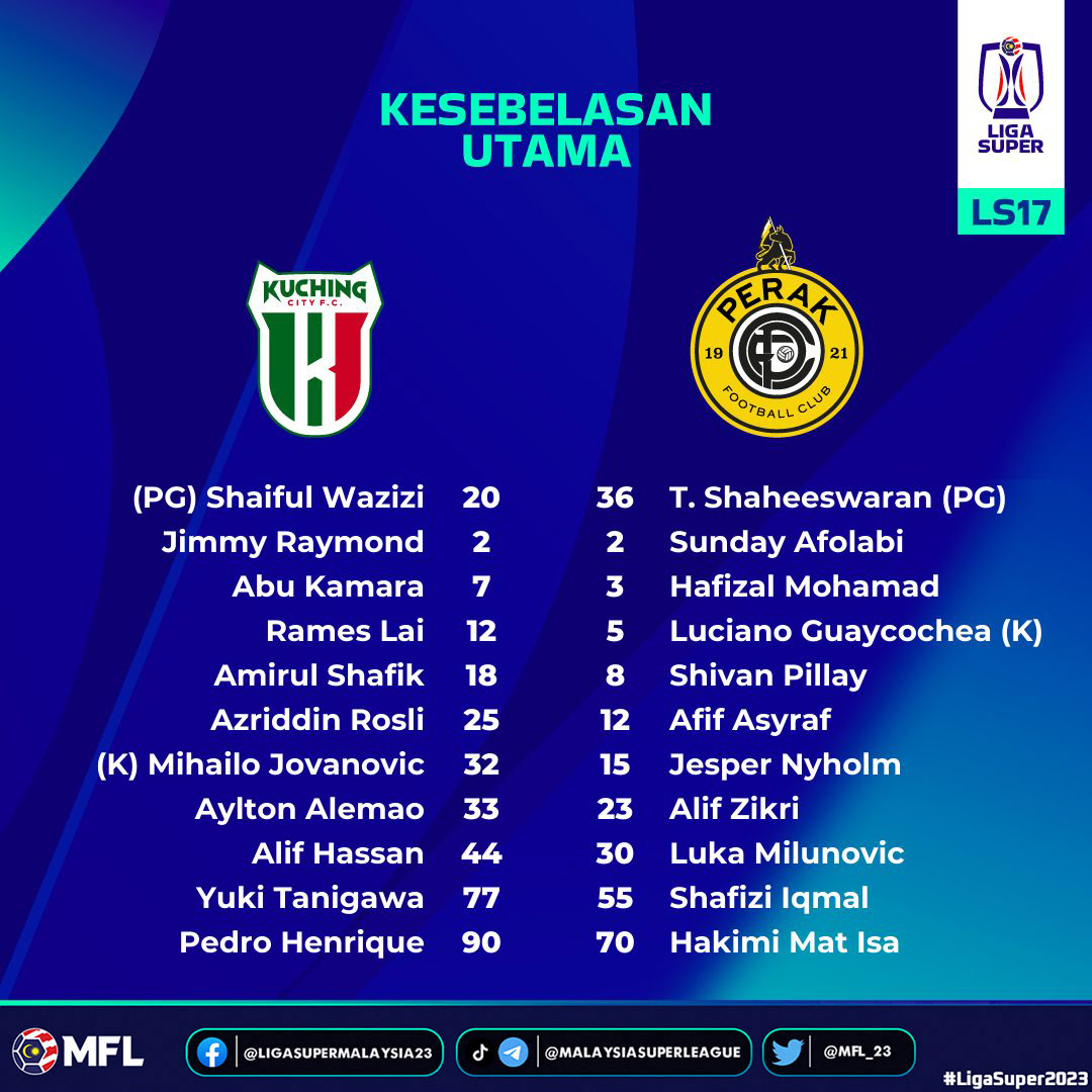 MFL_23's tweet image. Kesebelasan utama pasukan Kuching City FC dan Perak FC malam ini.

Waktu sepak mula 8:15 malam, siaran langsung di t.me/MalaysiaSuperL…

#LigaSuper2023 #DemiLigaKita #LS17