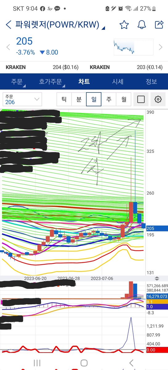 파워렛즈 내일 매수