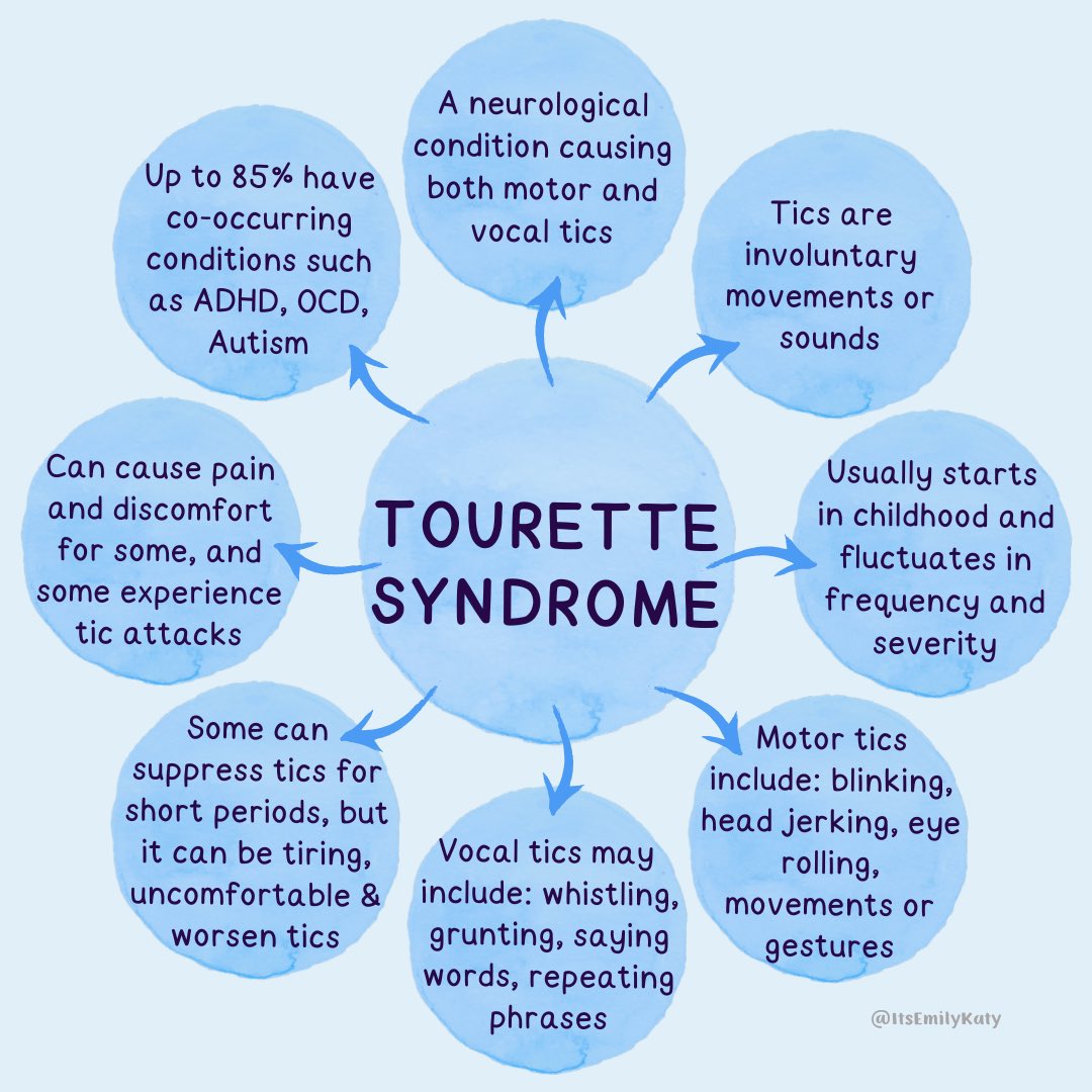 Emily♡ on Twitter: "What is Tourette’s Syndrome? A simple explanation."